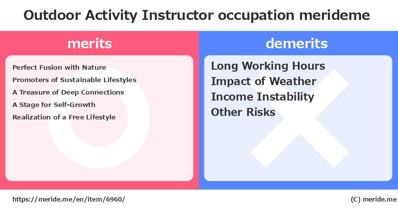 Outdoor Activity Instructor  merits and demerits?  [occupation]  merideme
