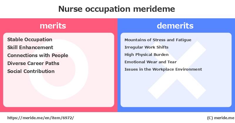 Nurse  merits and demerits?  [occupation]  merideme