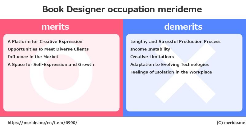 Book Designer  merits and demerits?  [occupation]  merideme