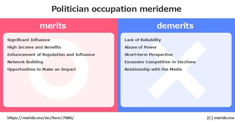 Politician  merits and demerits?  [occupation]  merideme