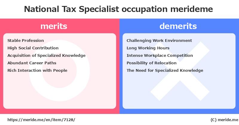 National Tax Specialist  merits and demerits?  [occupation]  merideme