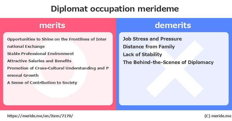 Diplomat  merits and demerits?  [occupation]  merideme
