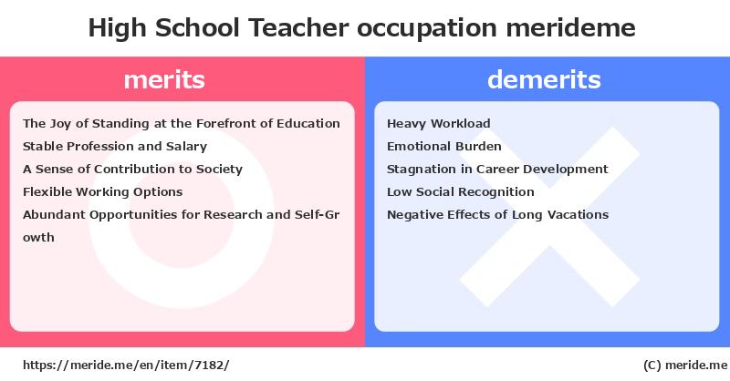 High School Teacher  merits and demerits?  [occupation]  merideme