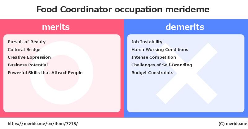 Food Coordinator  merits and demerits?  [occupation]  merideme