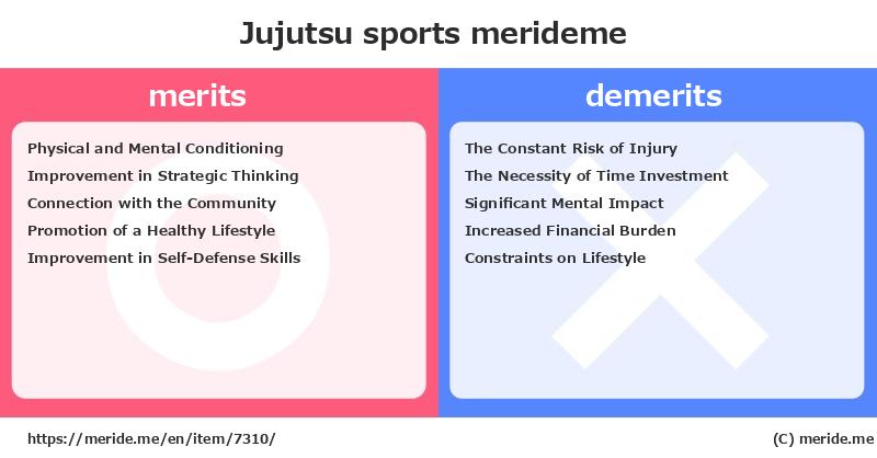 Jujutsu  merits and demerits?  [sports]  merideme