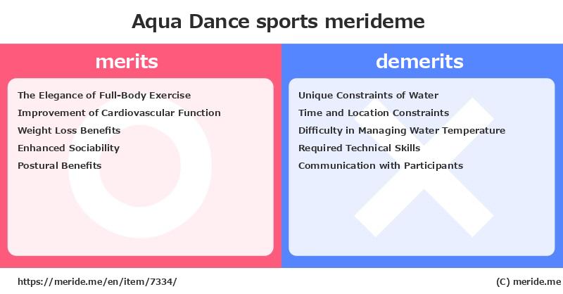 Aqua Dance  merits and demerits?  [sports]  merideme