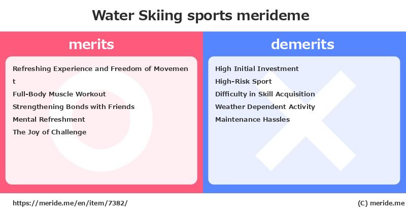 Water Skiing  merits and demerits?  [sports]  merideme