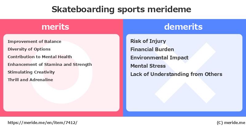 Skateboarding  merits and demerits?  [sports]  merideme