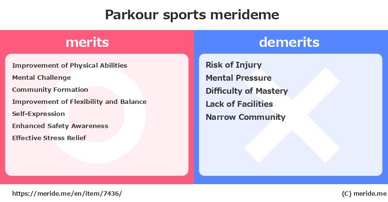 Parkour  merits and demerits?  [sports]  merideme