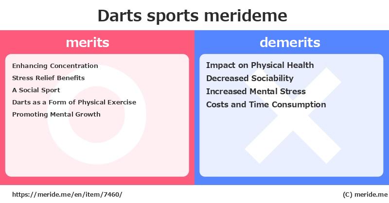 Darts  merits and demerits?  [sports]  merideme