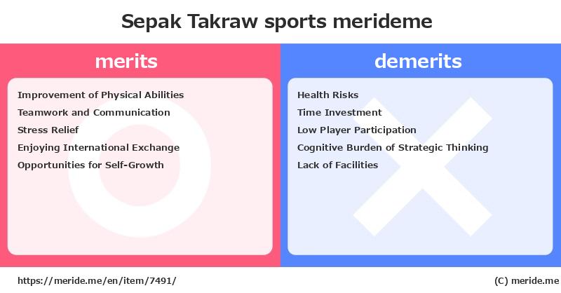 Sepak Takraw  merits and demerits?  [sports]  merideme