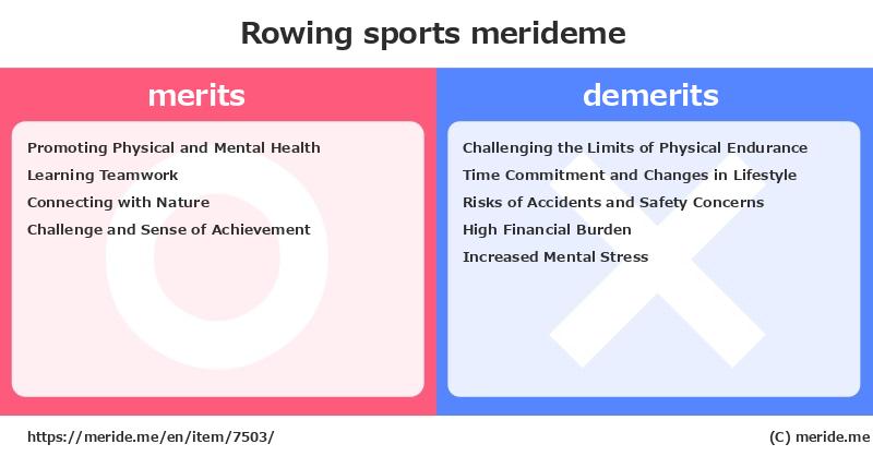 Rowing  merits and demerits?  [sports]  merideme