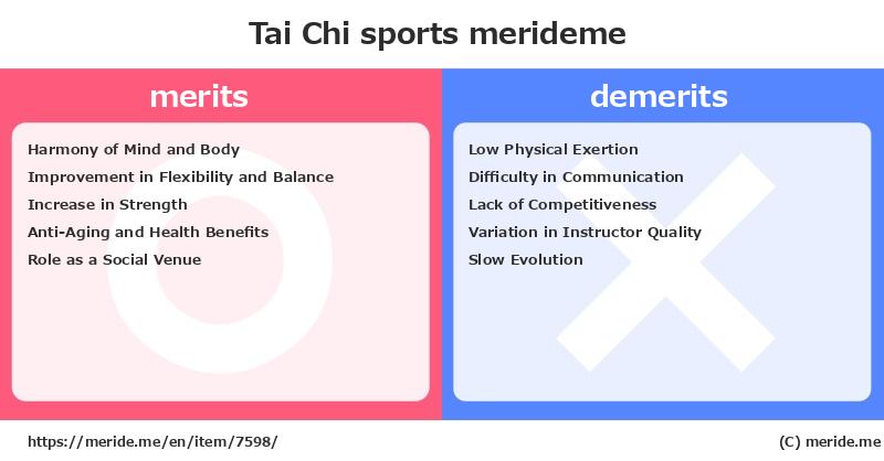 Tai Chi  merits and demerits?  [sports]  merideme