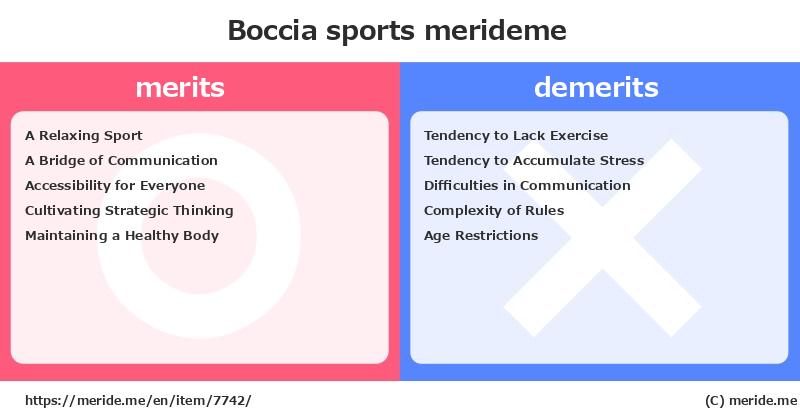 Boccia  merits and demerits?  [sports]  merideme