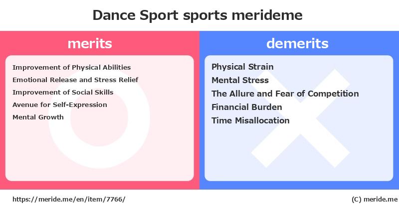 Dance Sport  merits and demerits?  [sports]  merideme