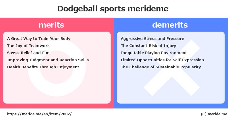 Dodgeball  merits and demerits?  [sports]  merideme