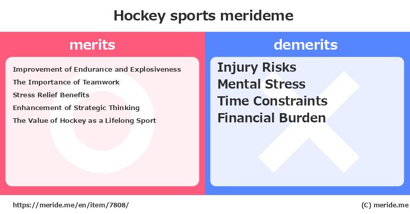 Hockey  merits and demerits?  [sports]  merideme