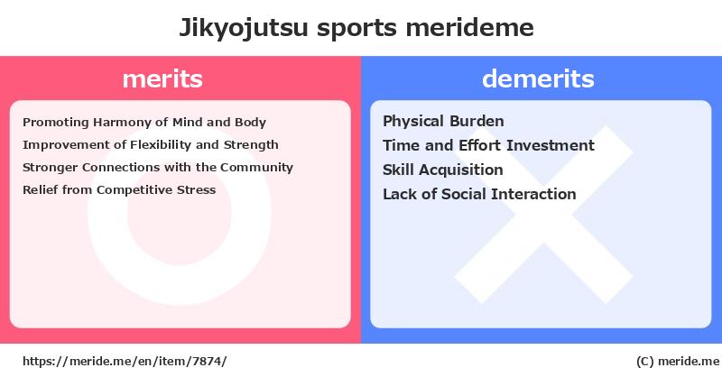 Jikyojutsu  merits and demerits?  [sports]  merideme