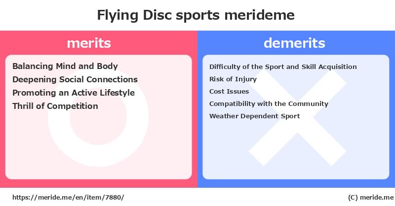 Flying Disc  merits and demerits?  [sports]  merideme