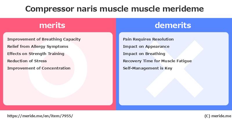 Compressor naris muscle  merits and demerits?  [muscle]  merideme