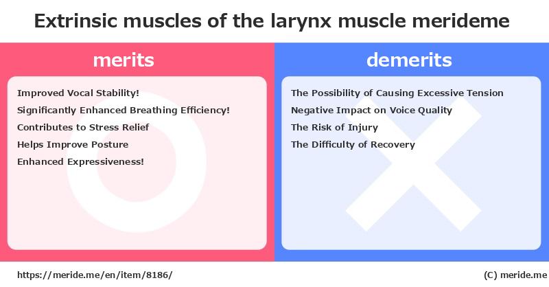 Extrinsic muscles of the larynx  merits and demerits?  [muscle]  merideme