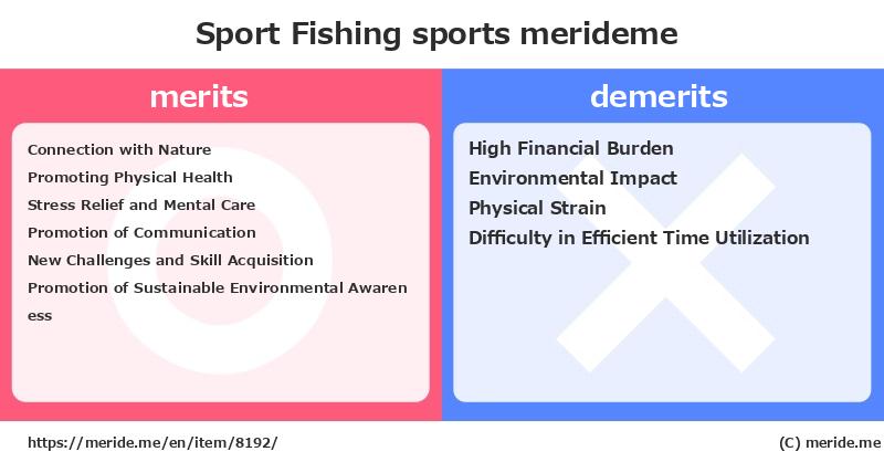 Sport Fishing  merits and demerits?  [sports]  merideme