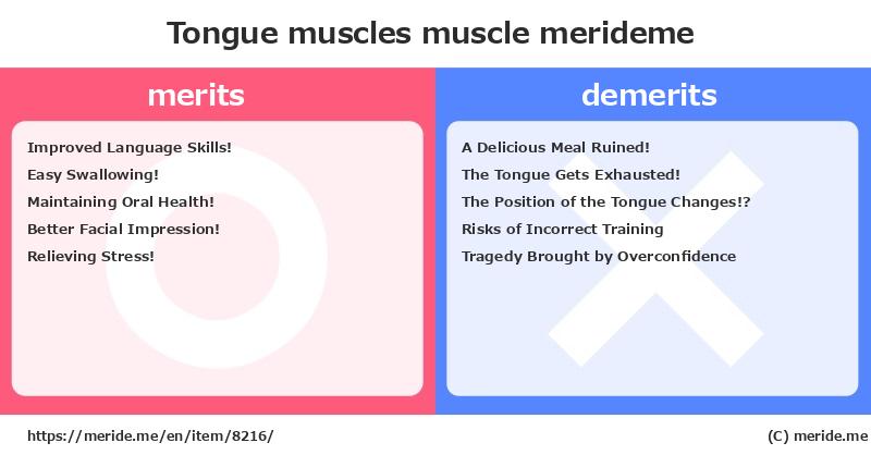 Tongue muscles  merits and demerits?  [muscle]  merideme