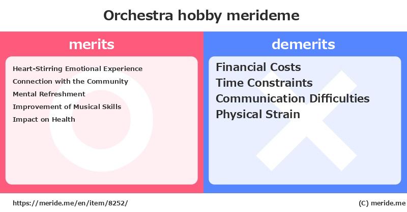 Orchestra  merits and demerits?  [hobby]  merideme