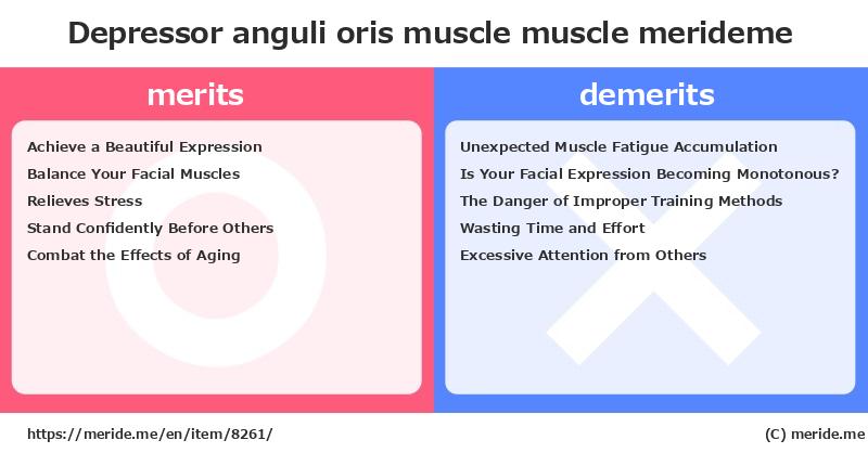 Depressor anguli oris muscle  merits and demerits?  [muscle]  merideme