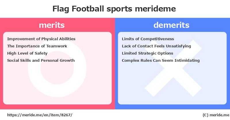 Flag Football  merits and demerits?  [sports]  merideme