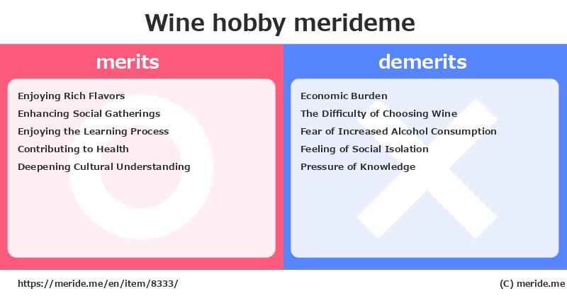 Wine  merits and demerits?  [hobby]  merideme