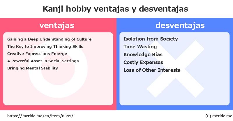 Kanji  ¿ventajas y desventajas?  [hobby]  merideme