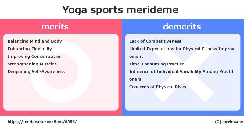 Yoga  merits and demerits?  [sports]  merideme