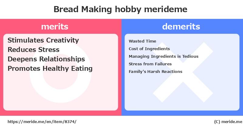 Bread Making  merits and demerits?  [hobby]  merideme