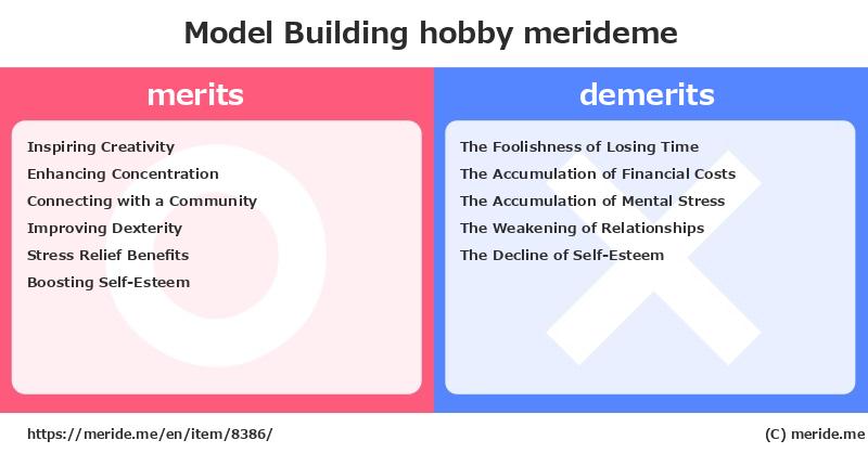 Model Building  merits and demerits?  [hobby]  merideme