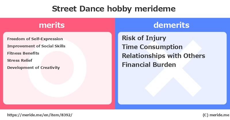 Street Dance  merits and demerits?  [hobby]  merideme