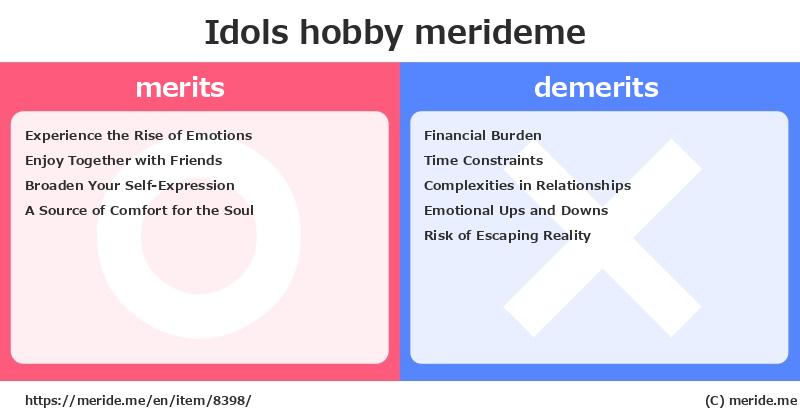 Idols  merits and demerits?  [hobby]  merideme