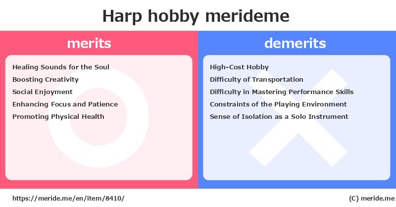 Harp  merits and demerits?  [hobby]  merideme