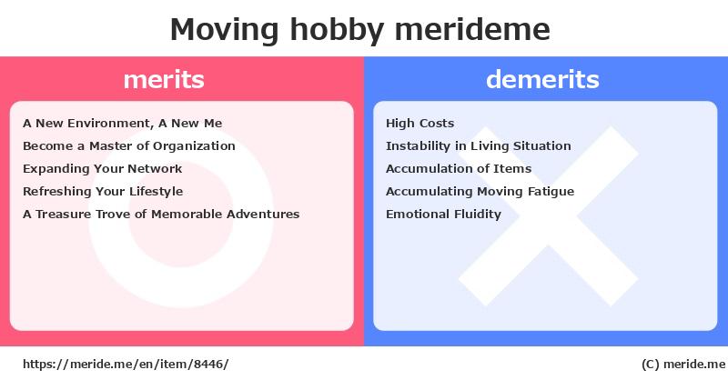 Moving  merits and demerits?  [hobby]  merideme