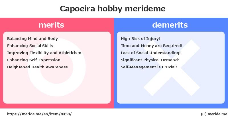 Capoeira  merits and demerits?  [hobby]  merideme