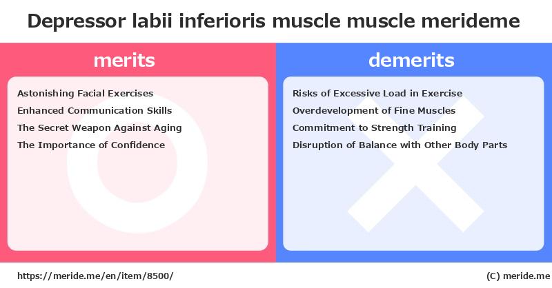 Depressor labii inferioris muscle  merits and demerits?  [muscle]  merideme