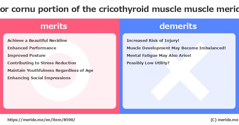 inferior cornu portion of the cricothyroid muscle  merits and demerits?  [muscle]  merideme
