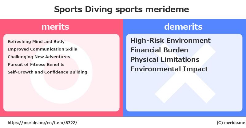 Sports Diving  merits and demerits?  [sports]  merideme