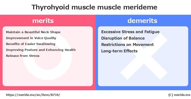 Thyrohyoid muscle  merits and demerits?  [muscle]  merideme