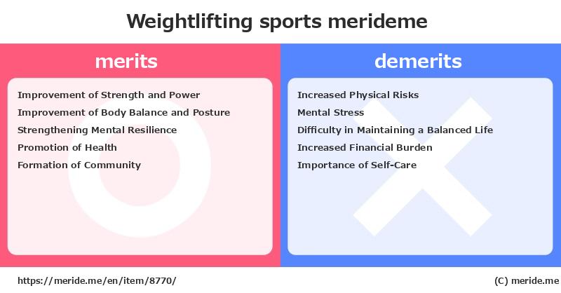 Weightlifting  merits and demerits?  [sports]  merideme