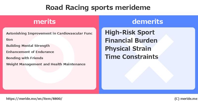 Road Racing  merits and demerits?  [sports]  merideme