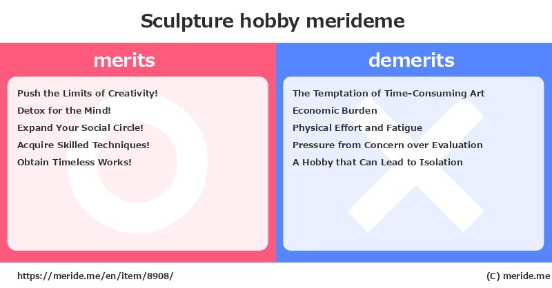 Sculpture  merits and demerits?  [hobby]  merideme