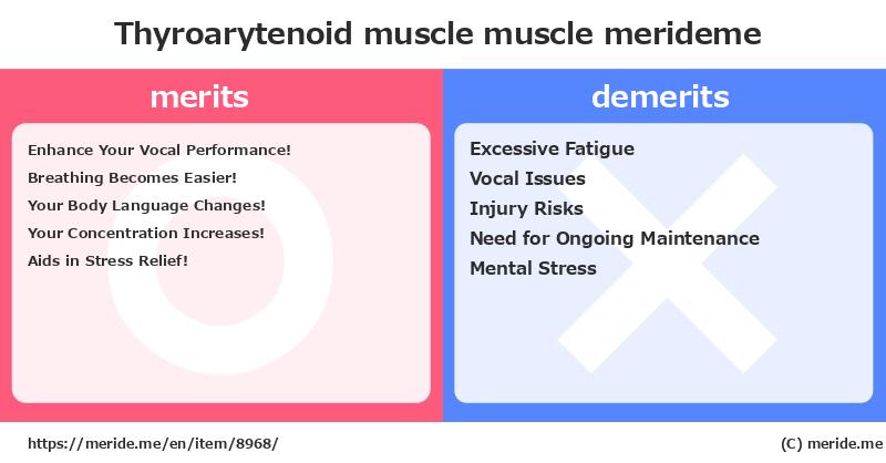 Thyroarytenoid muscle  merits and demerits?  [muscle]  merideme