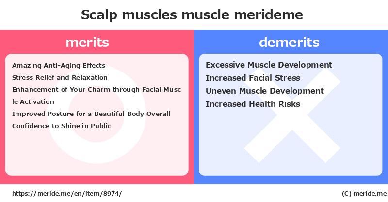 Scalp muscles  merits and demerits?  [muscle]  merideme