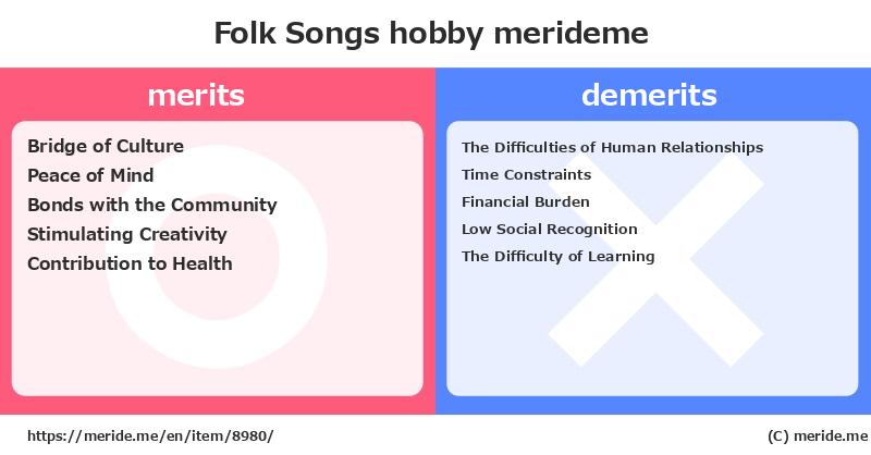Folk Songs  merits and demerits?  [hobby]  merideme